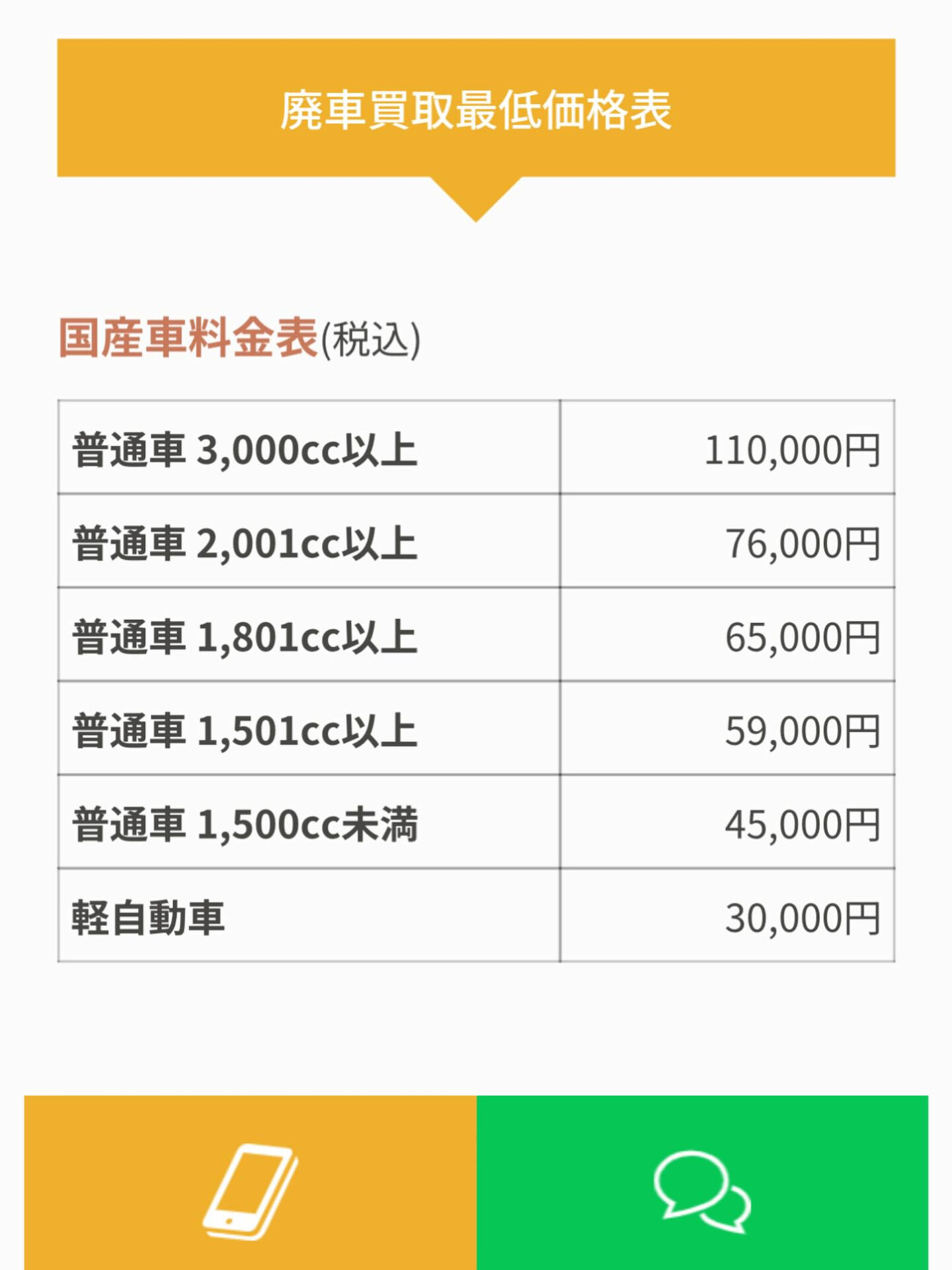 最低買取価格です！